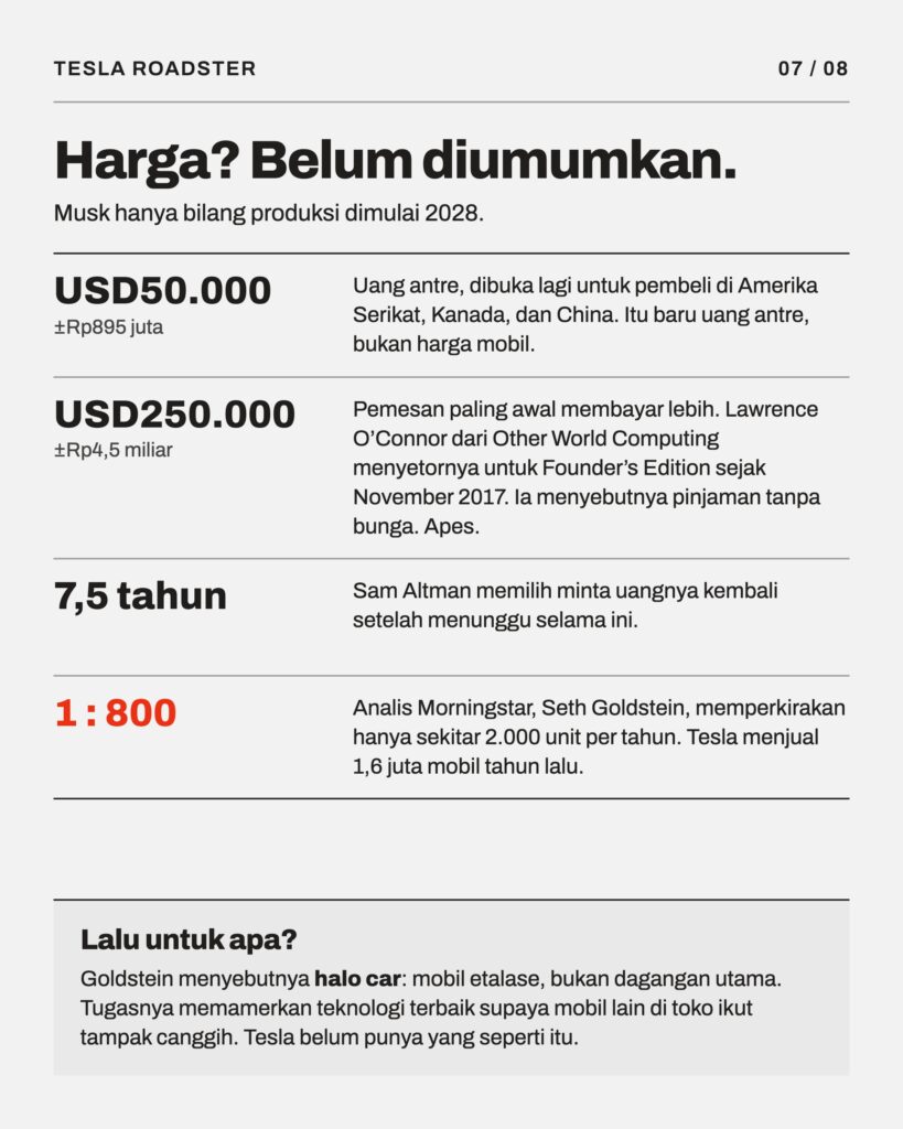 Harga Roadster belum diumumkan